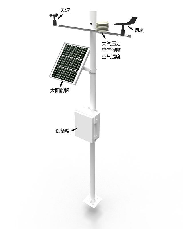 小型气象监测站产品结构图